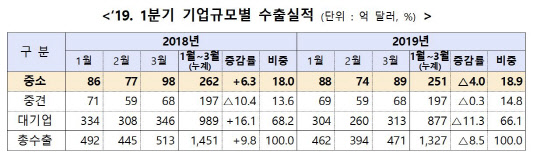 출처=중소벤처기업부